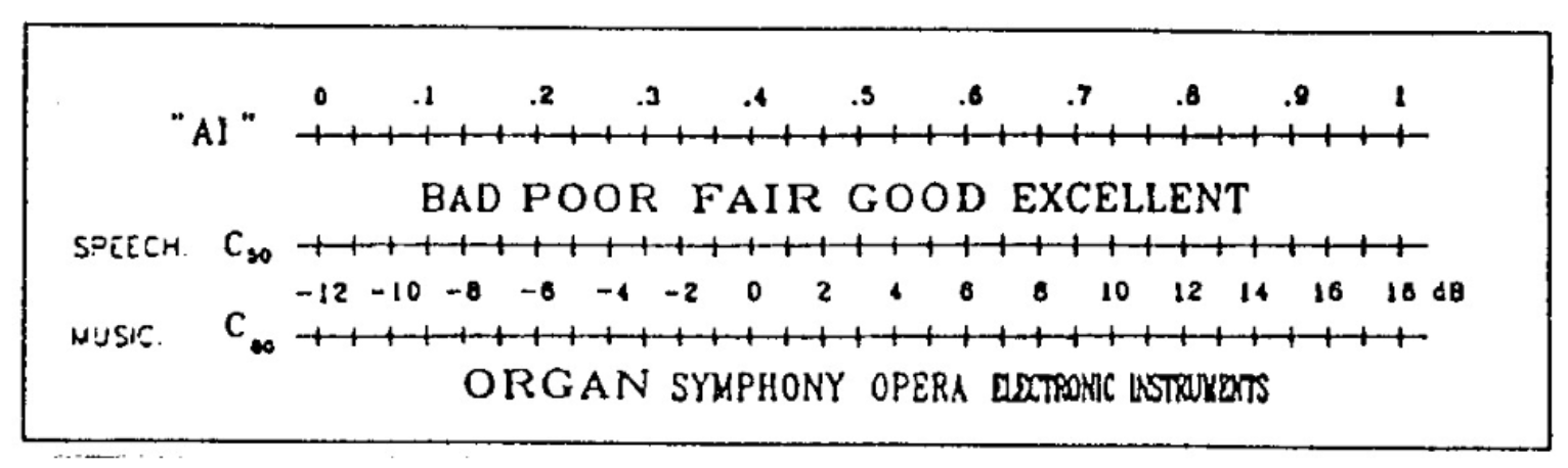 Échelle de valeurs du critère de Clarté