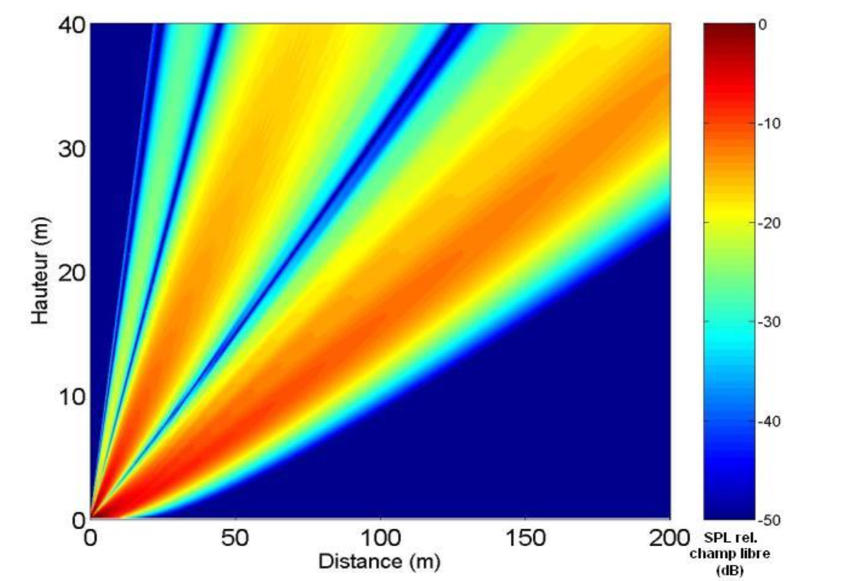 Conditions défavorables.