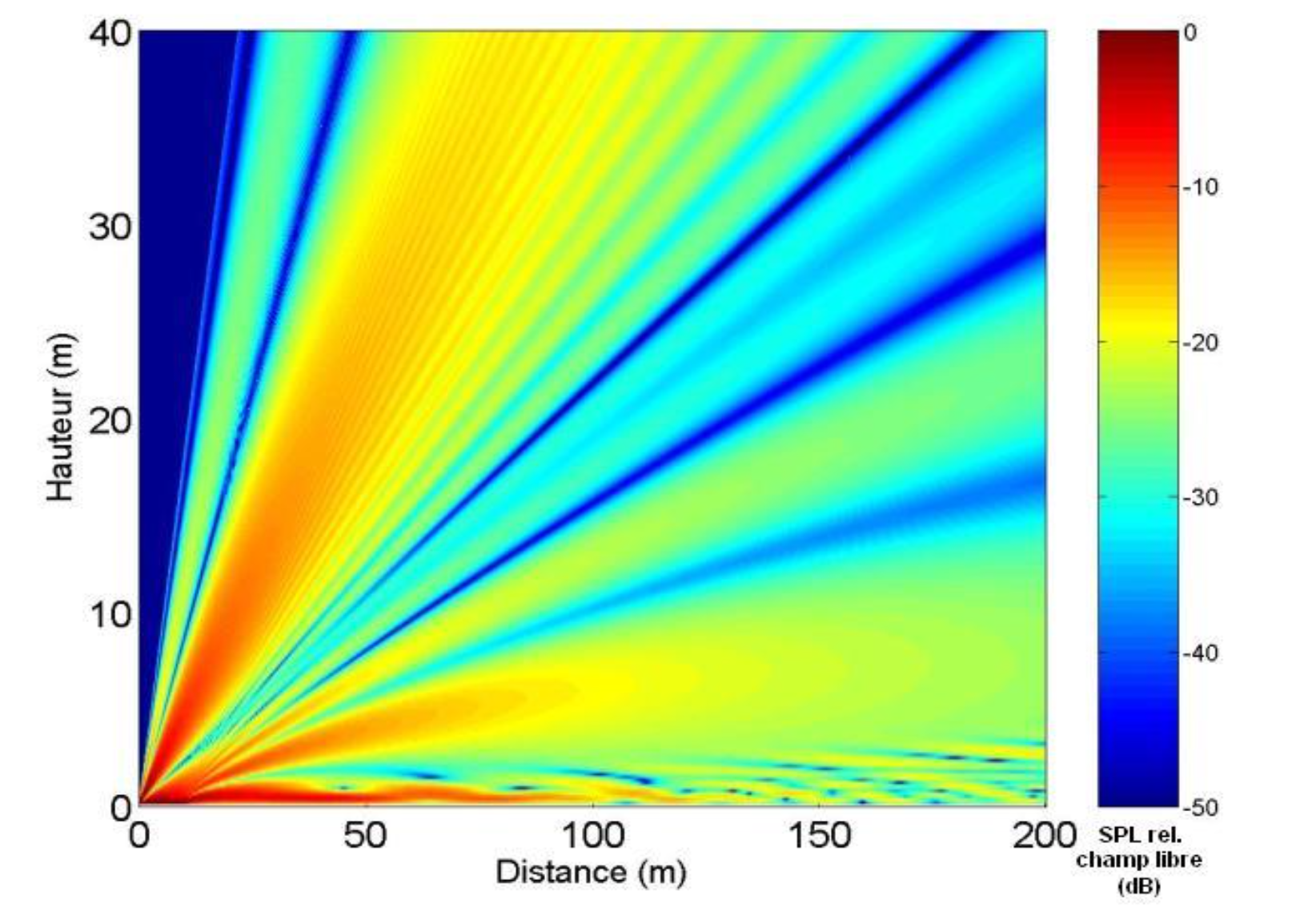 Conditions favorables