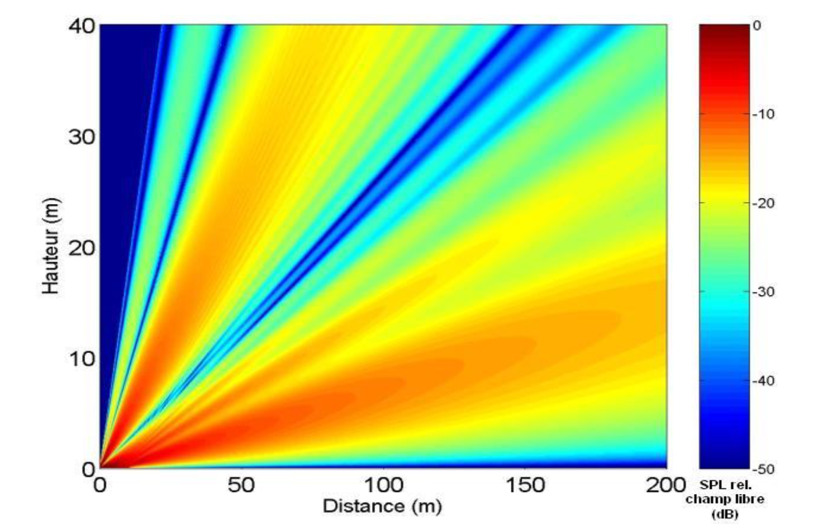 Atmosphère homogène.